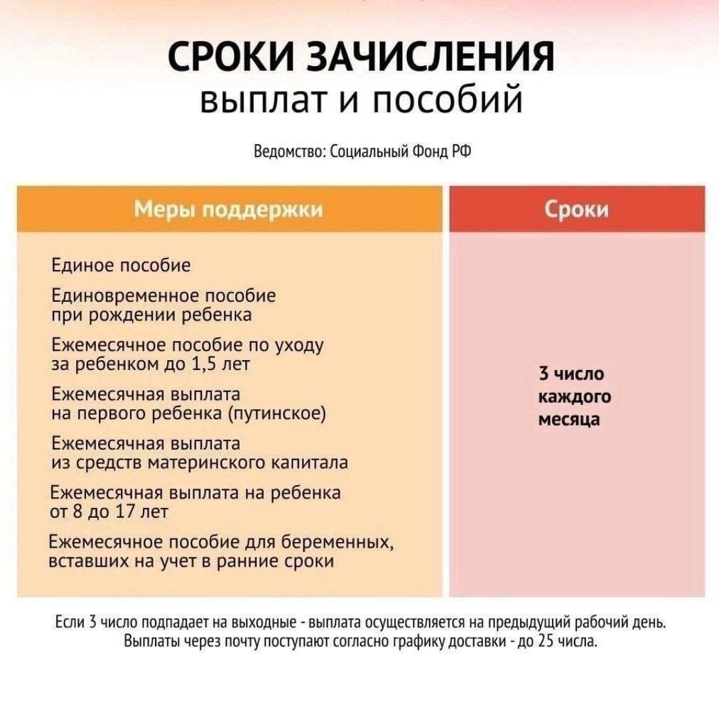 Выплаты на детей график выплат. Когда будут выплаты единого пособия 2023. Когда будут выплаты единого пособия в феврале. Какого числа в марте придет единое пособие. Выплаты в марте на детей.