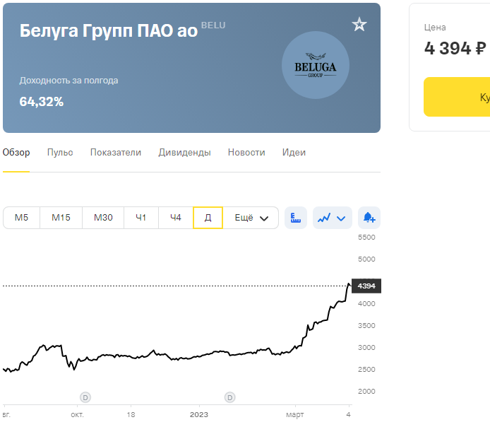 После новости о дивидендах, цена сразу же полетела
