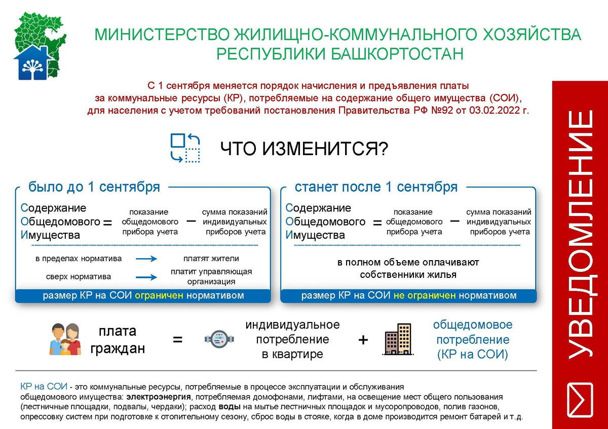 Почему за март выросла сумма в квитанции за коммунальные услуги? | Альберт  Рахматуллин | Дзен