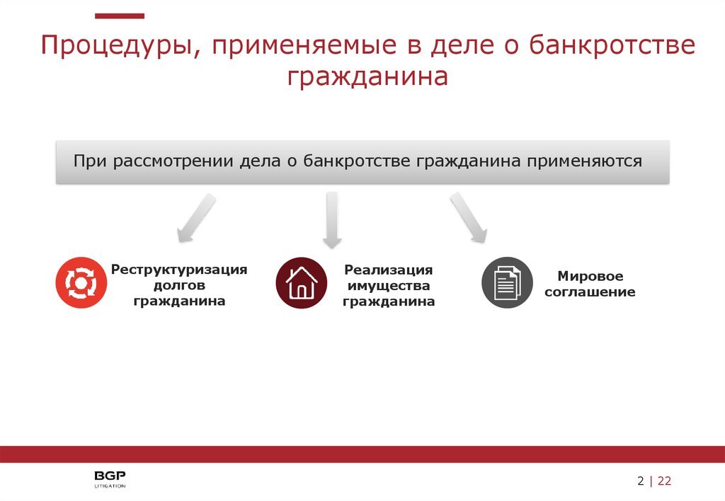 Публикации банкротов. Процедуры применяемые в деле о банкротстве юридического лица. Процедуры, применяемые в деле о банкротстве гражданина. Порядок банкротства гражданина. Процедуры банкротства гражданина должника.