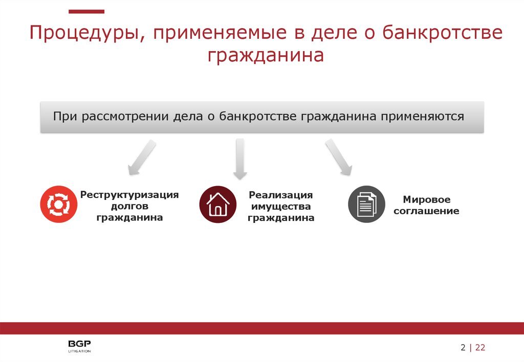 Гражданам или юридическим лицам имущества. Процедуры применяемые в деле о банкротстве юридического лица. Процедуры, применяемые в деле о банкротстве гражданина. Порядок банкротства гражданина. Процедуры банкротства гражданина должника.