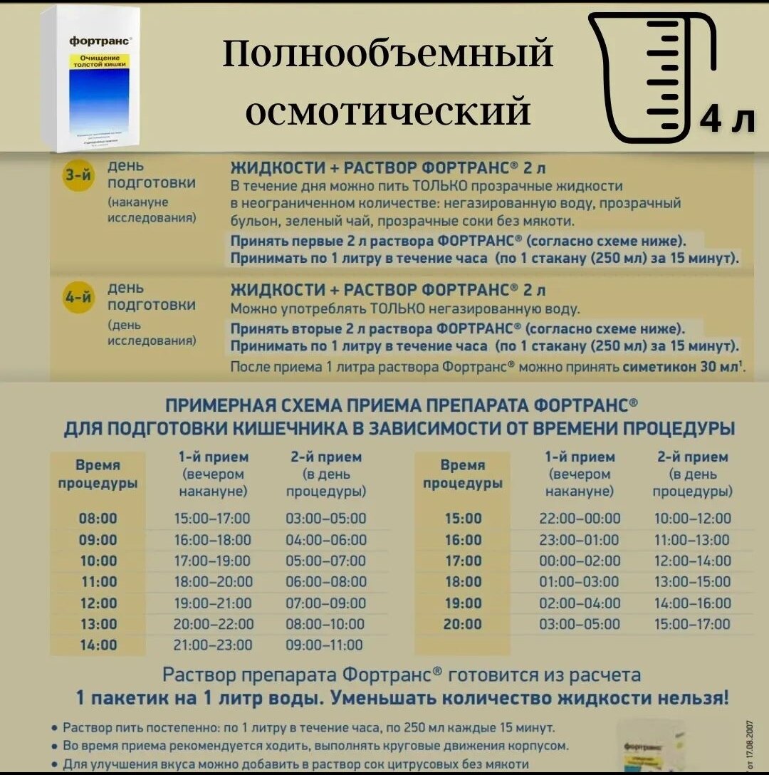 Эзиклен схема приема. Фортранс подготовка. Схема подготовки фортрансом. Подготовка к колоноскопии фортрансом. Аналог фортранса.