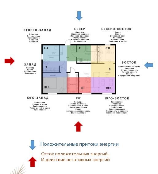 Окна по васту в доме