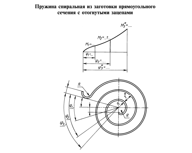 Затвердетое стальное структурное погружение шайб плоской пружины F436 M12 горячее гальванизировало