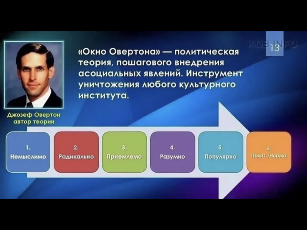 Окно овертона презентация