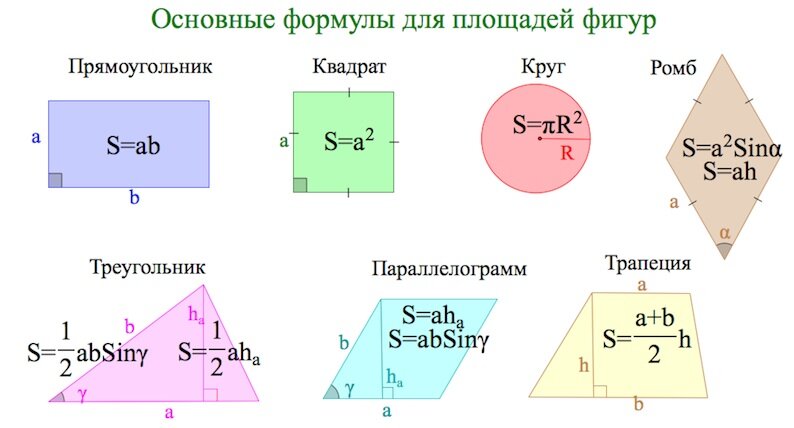 Вот такие формулы нам точно пригодятся со временем