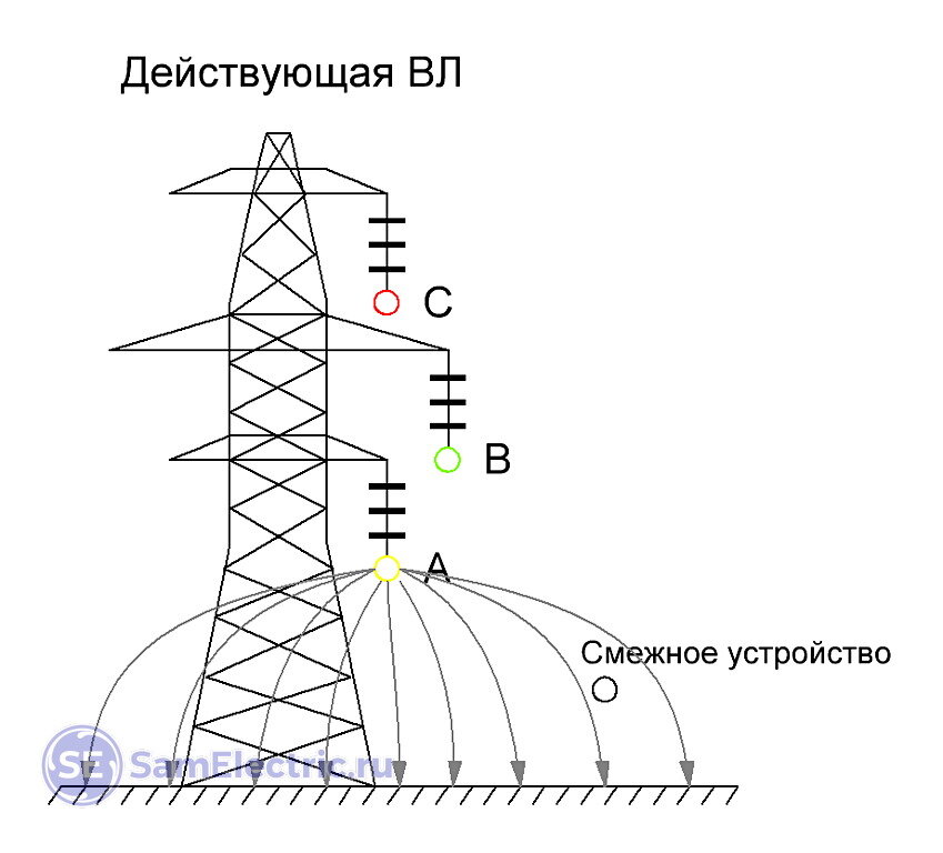 Схемы замещения воздушных и кабельных линий электропередачи