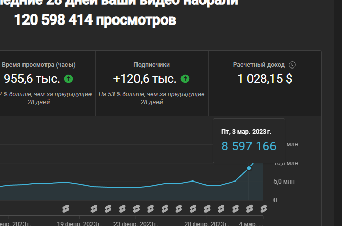 за 1000 просмотров. сколько платит ютуб за просмотры в россии 2021. сколько денег платит ютуб. сколько ютуб платит за 1 миллион просмотров. сколько платит ютуб за просмотры.