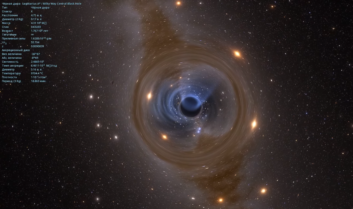 Черная дыра Стрелец А* находящаяся в самом центре Млечного Пути