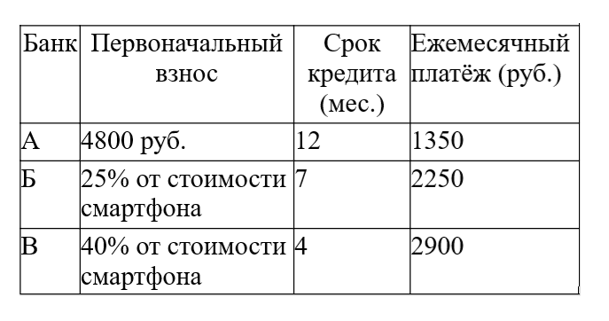 Решу огэ математика тарифы задания