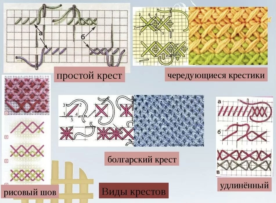 Некоторые виды крестовых швов