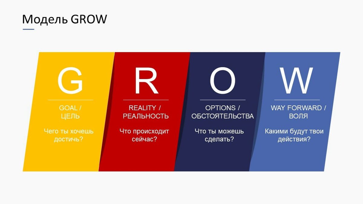 Обучающая модель grow