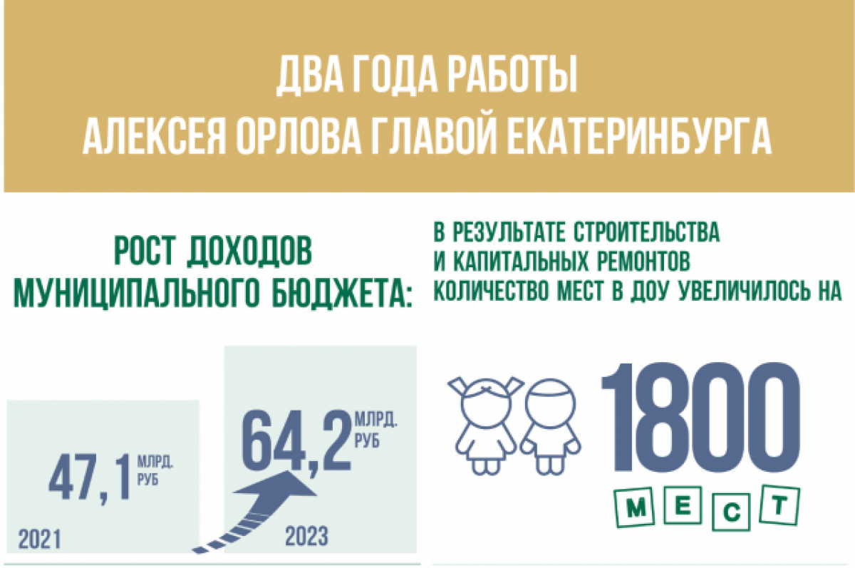    Всё по плану. Итоги работы Алексея Орлова главой Екатеринбурга
