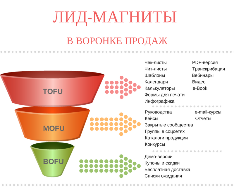 Лид проекта кто такой