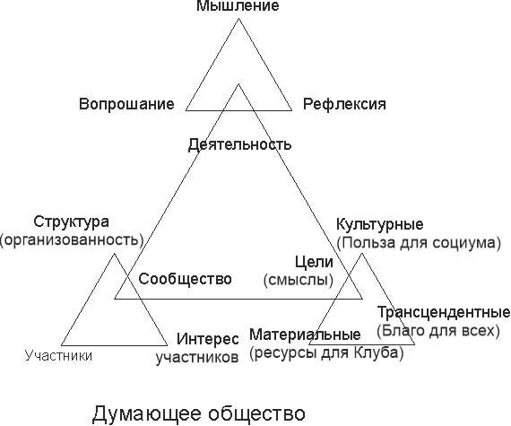 Думающее сообщество. Креативность мышления. Мыслящий человек. Мужчина задумался. Человек думает над вопросом.