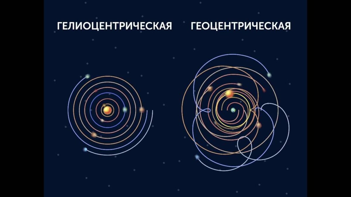 Полицентрическая модель вселенной схема