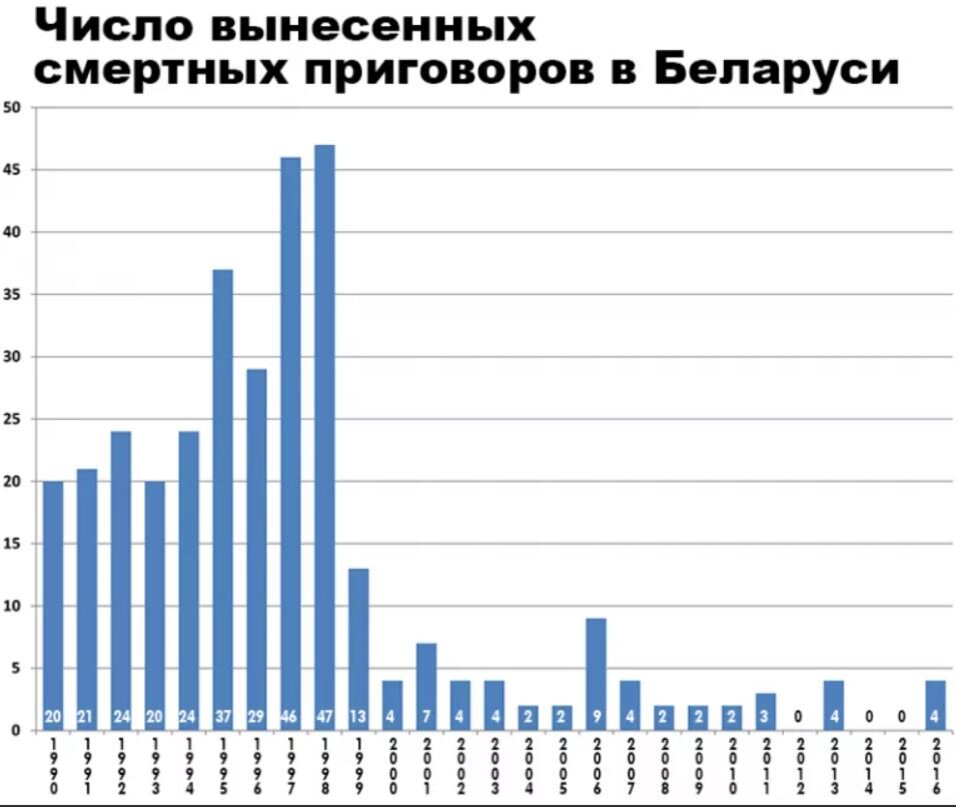 Казнь в белоруссии