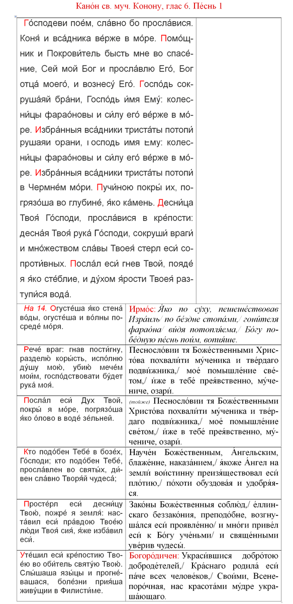 Из канона св. мч. Конона, пам. 5 марта.