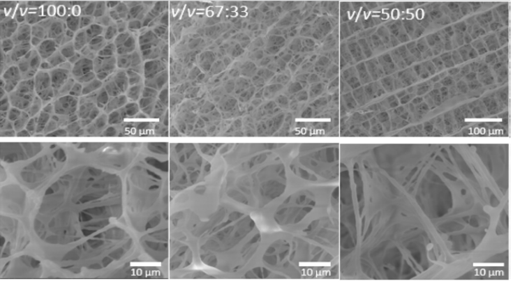   Xu et al. / ACS Central Science, 2023