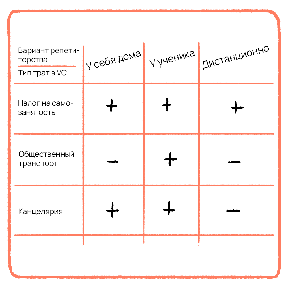 Как открыть своё дело и не прогореть | Журнал «По ходу разберёмся» | Дзен