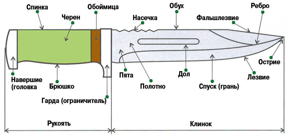 План кинжал это