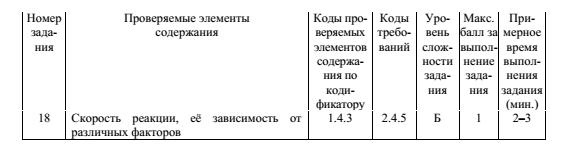 проверяемые элементы содержания