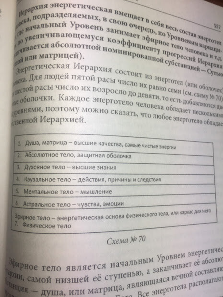 Страница из книги Л.А. Секлитовой и Л.Л. Стрельниковой "Законы Мироздания или основы существования Божественной Иерархии.