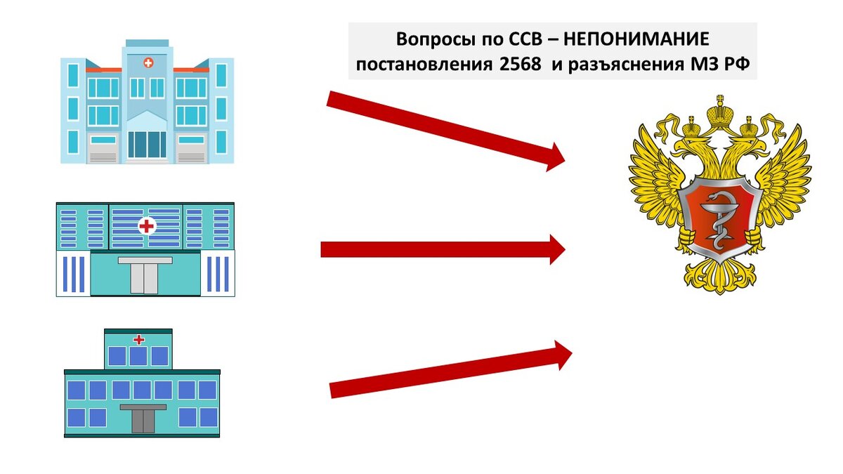 Вопросы по ССВ. Схема Панова А.В.