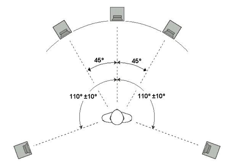 Расположение системы. Схема расположения колонок домашнего кинотеатра 5.1. Схема расстановки колонок домашнего кинотеатра 5.1. Схема расстановки акустики 5.1 сабвуфер. 5.1 Акустика схема расстановки.