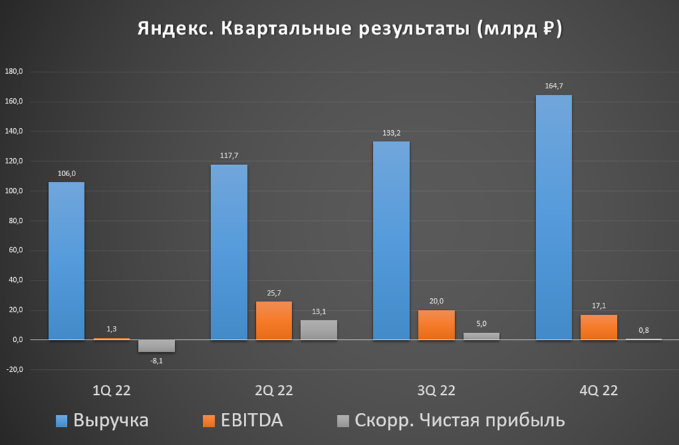 Стоит ли покупать года