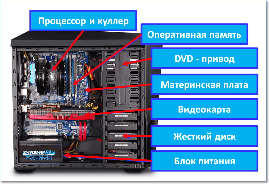 Проект на тему сборка пк
