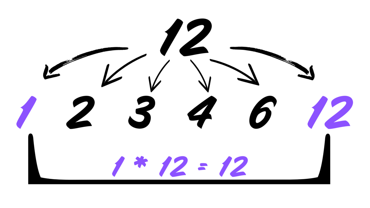 Фото цифра 102. 102 12 число. Цифра 12. Цифры. Красивые цифры.