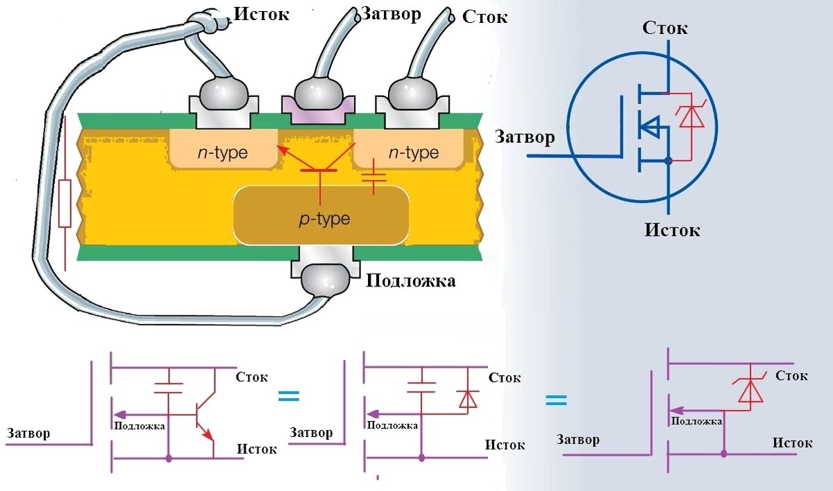 Диоды мосфет. Паразитный диод в MOSFET. MOSFET транзистор структура. Факельник на мосфет транзисторе. Установлен конденсатор на мосфете.