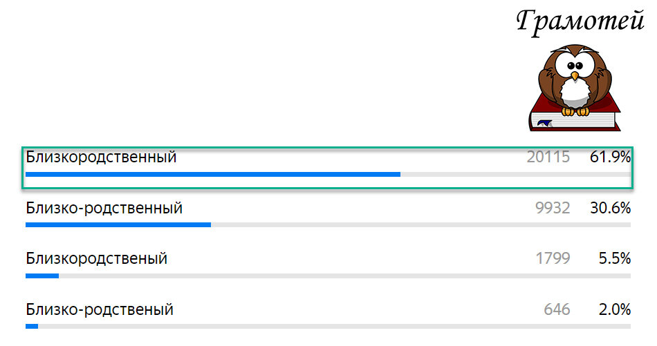 Пиши правильно: Близкородственный. Фото автора