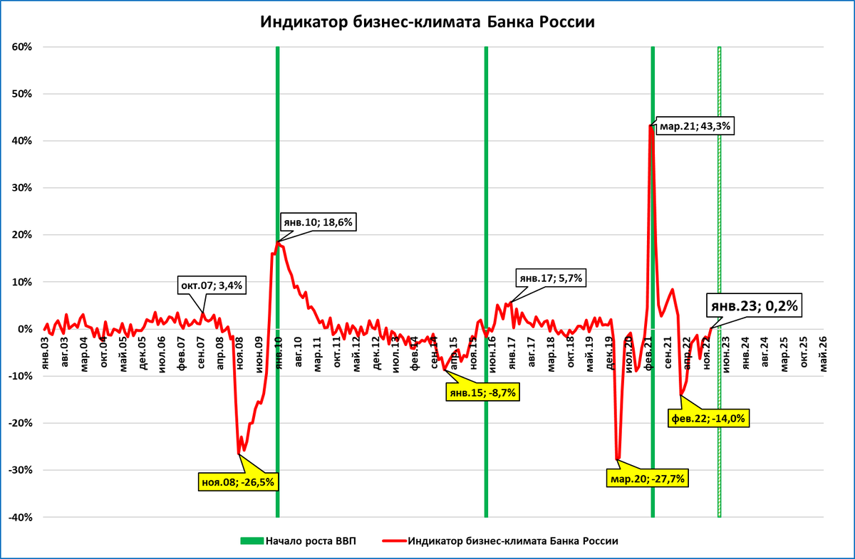 Новый график 2019