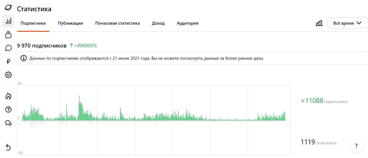 Скриншот подписок.