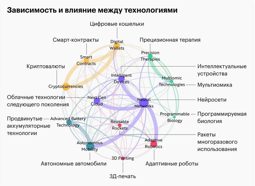 https://journal.tinkoff.ru/news/investment-in-ai