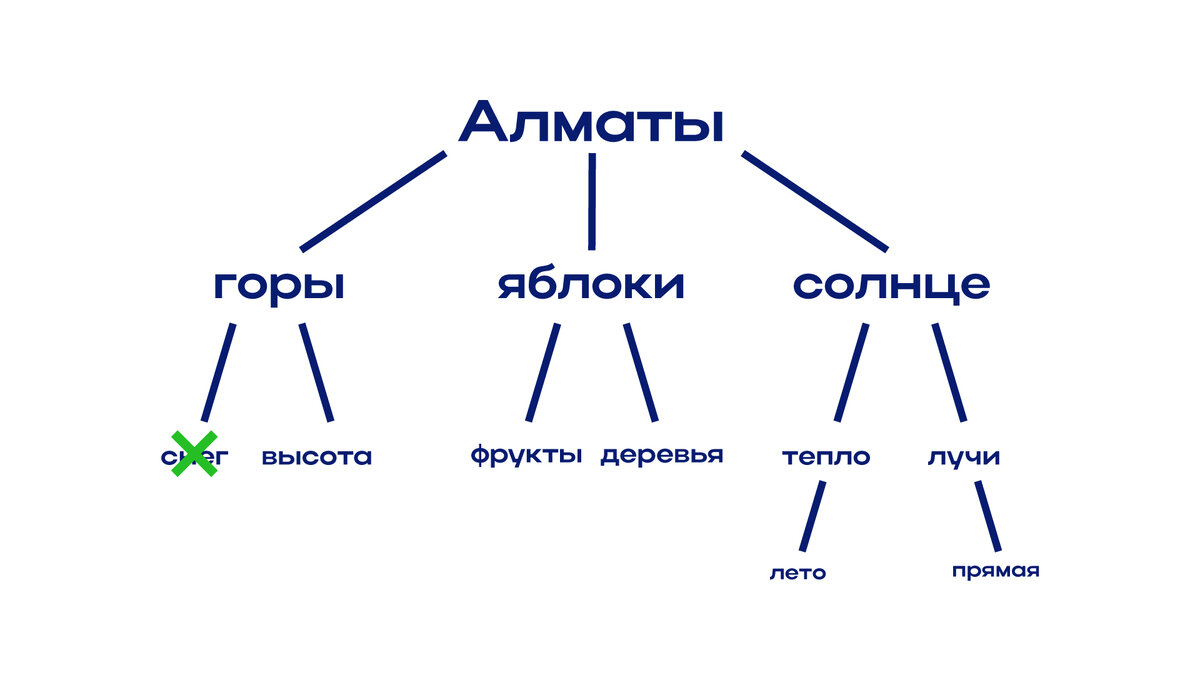 Как я разрабатывал идеи для логотипа | EV_D | Дзен