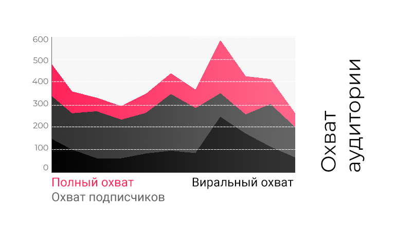 Картинка охват аудитории