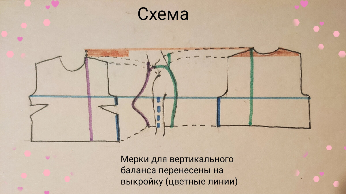 Вязаный "реглан сверху". "Ростки" и балансы. | Ольга Дмитриева, технолог |  Дзен