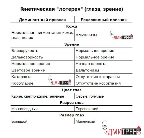 Доминантные и рецессивные признаки