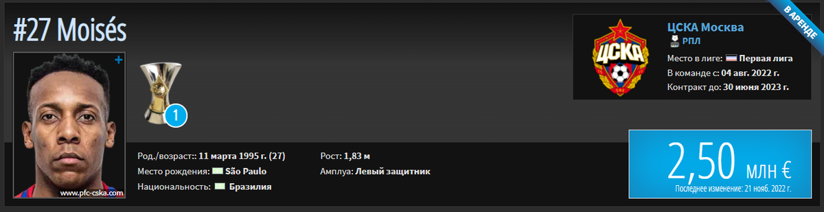 Последние футбольные новости ПФК ЦСКА на 27 февраля