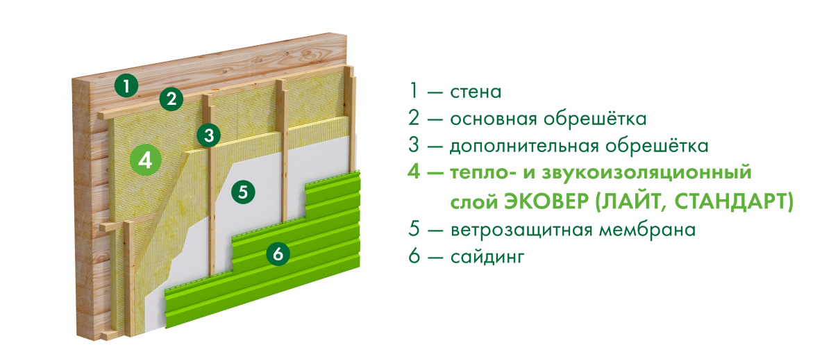 Утепление веранды - изнутри или снаружи?