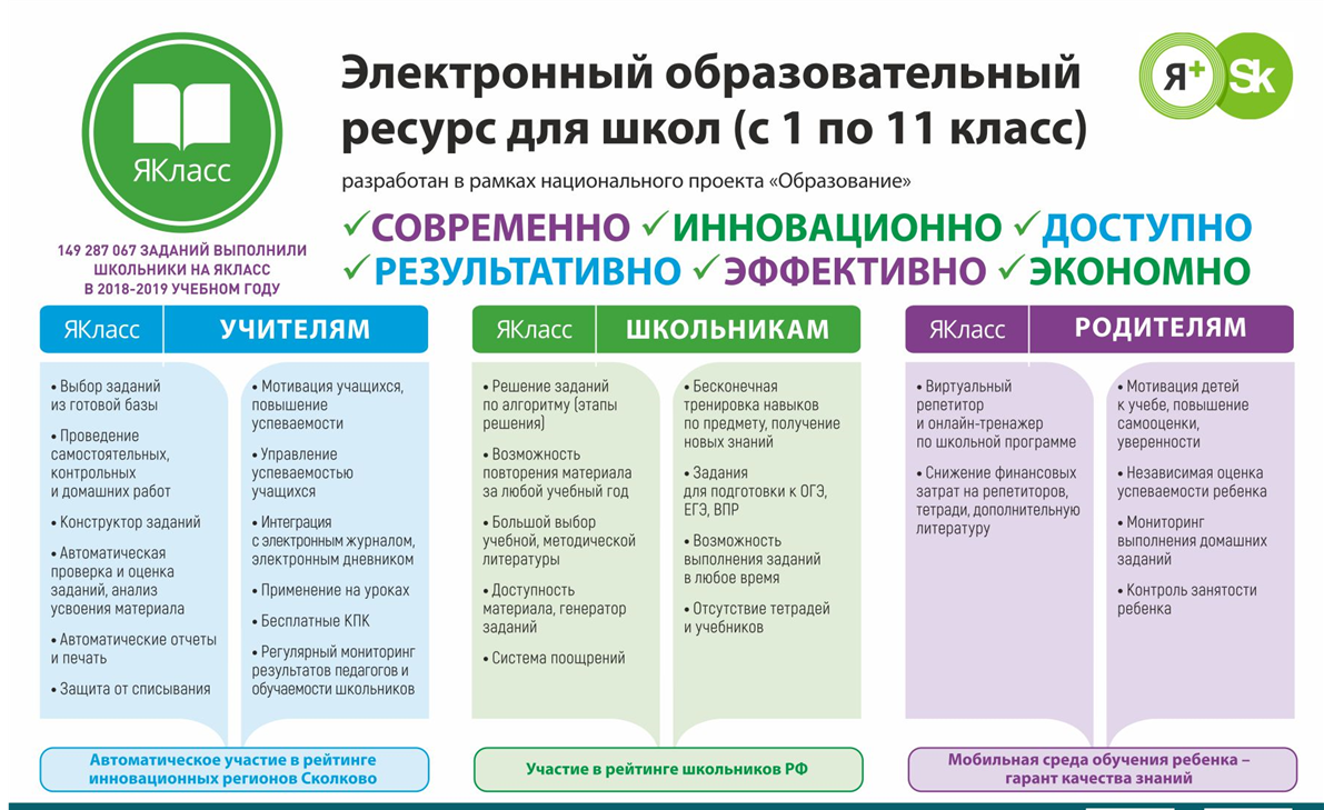 СКВОЗНЫЕ ТЕХНОЛОГИИ ЦИФРОВОЙ ЭКОНОМИКИ В РАБОТЕ УЧИТЕЛЯ | Математика легко  и просто | Дзен