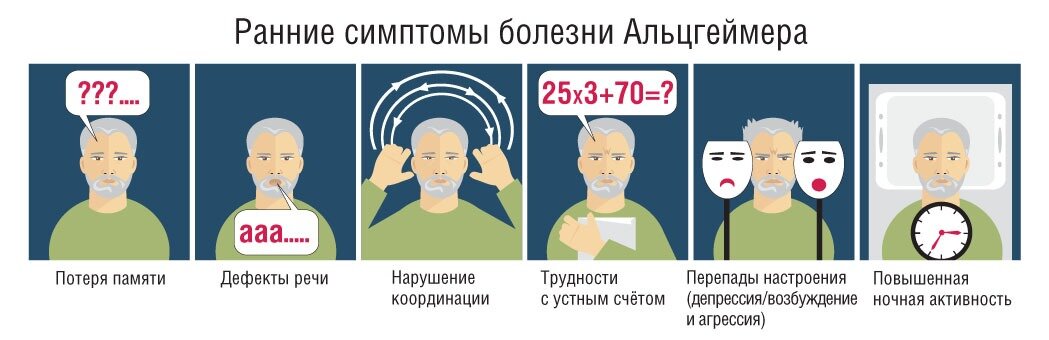 Болезнь альцгеймера проект по биологии