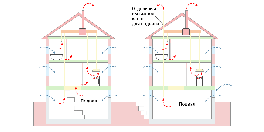 Вентиляция комнаты в частном доме своими руками