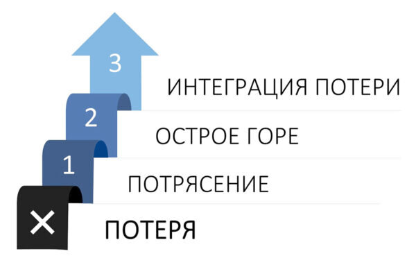 До принята
