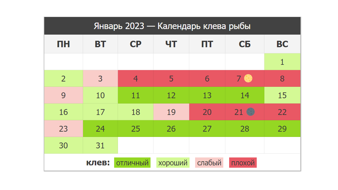 Календарь рыболова 2023 декабрь