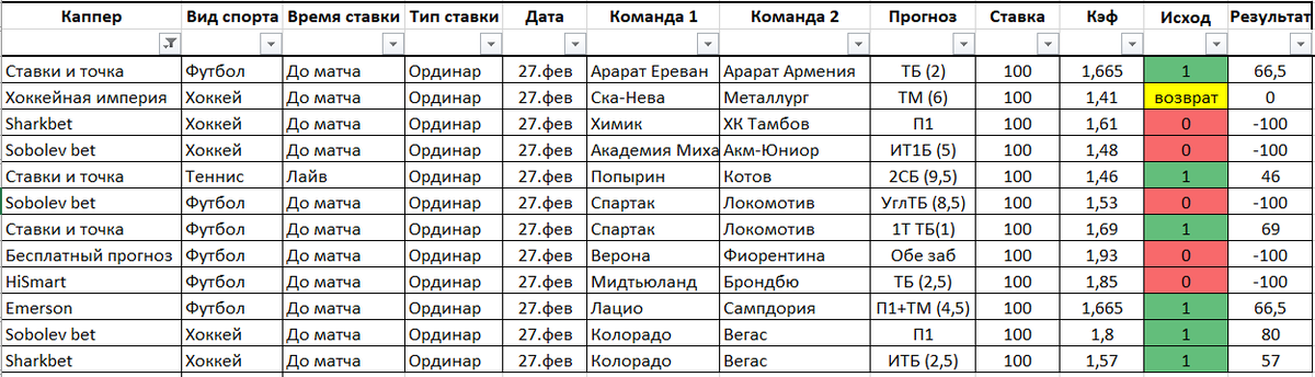 Пособытийный расклад по итогам вчерашнего дня