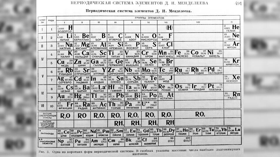 На рисунке представлен фрагмент периодической системы хим элементов